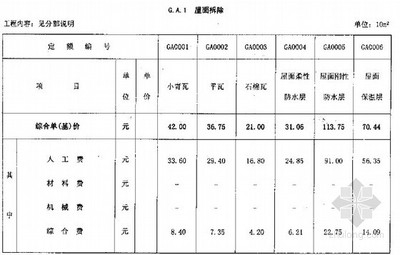 加固工程勞動力成本估算,加固工程勞動力成本估算要點與方法 行業(yè)新聞 第6張 加固工程勞動力成本估算,加固工程勞動力成本估算要點與方法 行業(yè)新聞 第6張