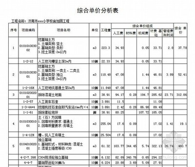 加固工程勞動力成本估算,加固工程勞動力成本估算要點與方法 行業(yè)新聞 第4張 加固工程勞動力成本估算,加固工程勞動力成本估算要點與方法 行業(yè)新聞 第4張