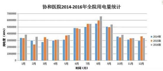 改造前后建筑能耗對比,建筑改造,能耗之變,改造前后大不同,或者,建筑改造前后,能耗對比的顯著差異,或者 行業(yè)新聞 第2張 改造前后建筑能耗對比,建筑改造,能耗之變,改造前后大不同,或者,建筑改造前后,能耗對比的顯著差異,或者 行業(yè)新聞 第2張