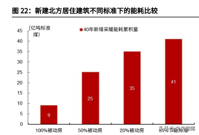 改造前后建筑能耗對比,建筑改造,能耗之變,改造前后大不同,或者,建筑改造前后,能耗對比的顯著差異,或者 行業(yè)新聞 第4張 改造前后建筑能耗對比,建筑改造,能耗之變,改造前后大不同,或者,建筑改造前后,能耗對比的顯著差異,或者 行業(yè)新聞 第4張