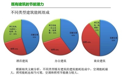 改造前后建筑能耗對比,建筑改造,能耗之變,改造前后大不同,或者,建筑改造前后,能耗對比的顯著差異,或者 行業(yè)新聞 第5張 改造前后建筑能耗對比,建筑改造,能耗之變,改造前后大不同,或者,建筑改造前后,能耗對比的顯著差異,或者 行業(yè)新聞 第5張