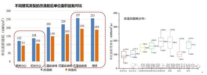 改造前后建筑能耗對比,建筑改造,能耗之變,改造前后大不同,或者,建筑改造前后,能耗對比的顯著差異,或者 行業(yè)新聞 第6張 改造前后建筑能耗對比,建筑改造,能耗之變,改造前后大不同,或者,建筑改造前后,能耗對比的顯著差異,或者 行業(yè)新聞 第6張