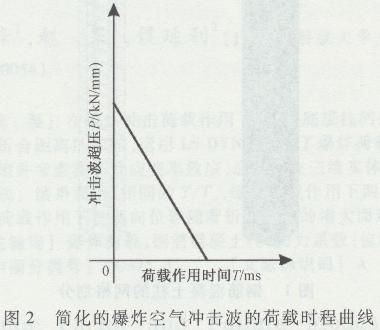爆炸荷載下梁的抗爆性能，爆炸荷載下梁抗爆性能的影響因素與提升策略研究 行業(yè)新聞 第2張