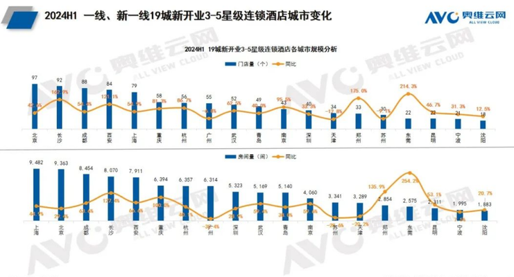 賓館有五十個(gè)房間供游客居住,五十間客房,靜 行業(yè)新聞 第2張 賓館有五十個(gè)房間供游客居住,五十間客房,靜 行業(yè)新聞 第2張