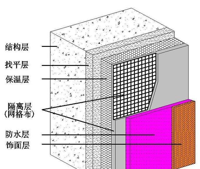 加固建筑保溫隔熱措施，強化建筑保溫隔熱，關鍵措施與技術 行業新聞 第6張