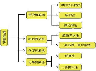 含鹵阻燃劑對環(huán)境的影響,含鹵阻燃劑,環(huán)境影響的多面 行業(yè)新聞 第5張 含鹵阻燃劑對環(huán)境的影響,含鹵阻燃劑,環(huán)境影響的多面 行業(yè)新聞 第5張