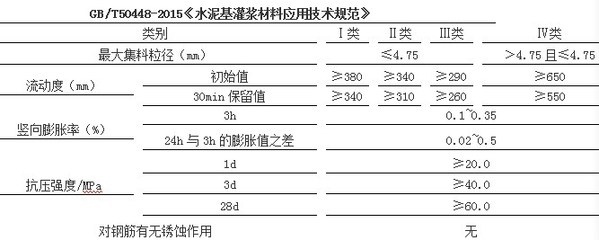 加固設計規范執行難點探討,加固設計規范執行難點剖析及應對策略 行業新聞 第4張 加固設計規范執行難點探討,加固設計規范執行難點剖析及應對策略 行業新聞 第4張
