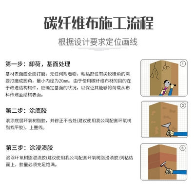 加固設計對固有頻率的具體影響，加固設計對結構固有頻率影響之探究 行業新聞 第3張