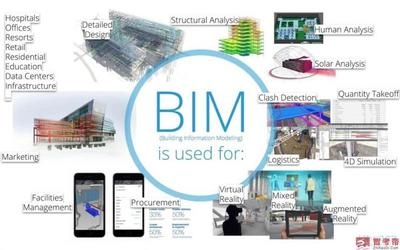 BIM技術在建筑設計中的應用案例，BIM技術在建筑設計中的實際應用案例解析 行業新聞 第6張
