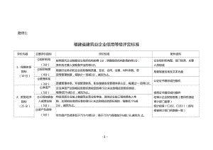 加固設計企業信譽評價標準,加固設計企業信譽評價標準之構建與 行業新聞 第3張 加固設計企業信譽評價標準,加固設計企業信譽評價標準之構建與 行業新聞 第3張