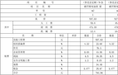 加固工程材料費計算軟件推薦,加固工程材料費計算軟件精選推薦 行業新聞 第6張 加固工程材料費計算軟件推薦,加固工程材料費計算軟件精選推薦 行業新聞 第6張