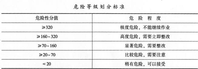 加固工程風險評估案例,加固工程風險評估案例,多維度剖析 行業新聞 第6張 加固工程風險評估案例,加固工程風險評估案例,多維度剖析 行業新聞 第6張