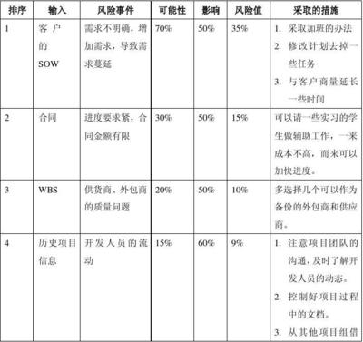 加固工程風險評估案例,加固工程風險評估案例,多維度剖析 行業新聞 第5張 加固工程風險評估案例,加固工程風險評估案例,多維度剖析 行業新聞 第5張