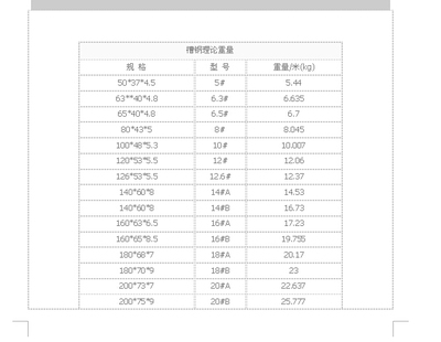 鋼板重量單位換算指南，鋼板重量單位換算全攻略，輕松掌握噸、千克與磅 行業新聞 第5張