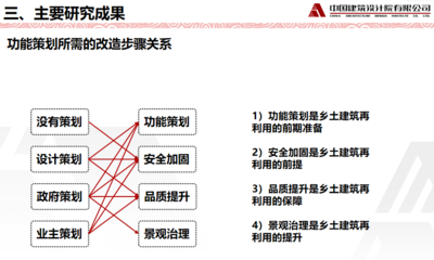 加固設計企業服務模式創新，加固設計企業服務模式的創新路徑與實踐 行業新聞 第6張