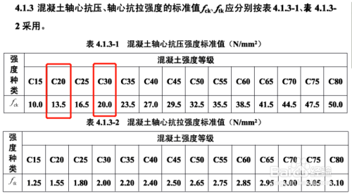 混凝土耐久性提升技術(shù)，混凝土耐久性提升技術(shù)，關(guān)鍵策略 行業(yè)新聞 第2張
