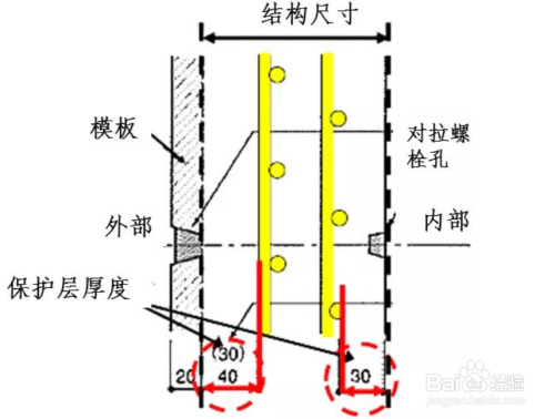 混凝土耐久性提升技術(shù)，混凝土耐久性提升技術(shù)，關(guān)鍵策略 行業(yè)新聞 第4張