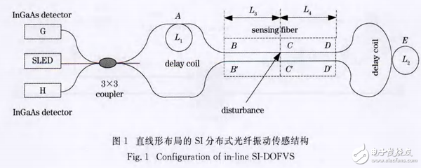 光纖傳感器監測建筑結構，光纖傳感器，建筑結構監測的敏銳 行業新聞 第4張