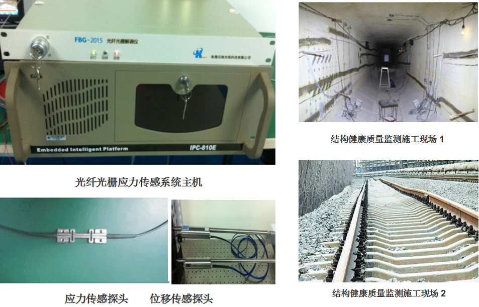光纖傳感器監測建筑結構，光纖傳感器，建筑結構監測的敏銳 行業新聞 第6張