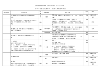 工程量計算清單制定指南，精準算量，工程量計算清單制定 行業新聞 第2張