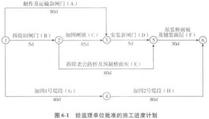 加固工程監理案例分析,加固工程監理案例,質量把控與技術 行業新聞 第5張 加固工程監理案例分析,加固工程監理案例,質量把控與技術 行業新聞 第5張