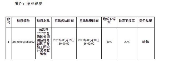 加固工程預(yù)算編制方法,加固工程預(yù)算編制,方法與要點(diǎn)詳解 行業(yè)新聞 第6張 加固工程預(yù)算編制方法,加固工程預(yù)算編制,方法與要點(diǎn)詳解 行業(yè)新聞 第6張