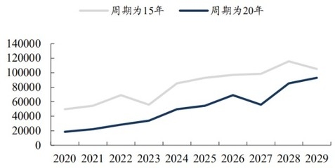加固改造行業市場需求預測，加固改造行業市場需求預測，趨勢、機遇 行業新聞 第3張