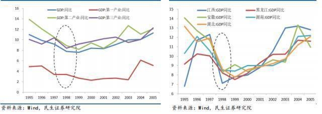 加固改造行業市場需求預測，加固改造行業市場需求預測，趨勢、機遇 行業新聞 第2張