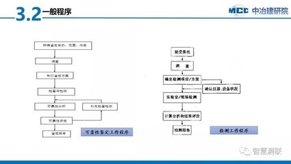 加固工程質量監督流程介紹，加固工程質量監督流程全 行業新聞 第2張