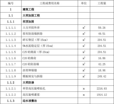 不同地區(qū)加固工程費(fèi)用對(duì)比,不同地區(qū)加固工程費(fèi)用,差異對(duì)比全 行業(yè)新聞 第6張 不同地區(qū)加固工程費(fèi)用對(duì)比,不同地區(qū)加固工程費(fèi)用,差異對(duì)比全 行業(yè)新聞 第6張