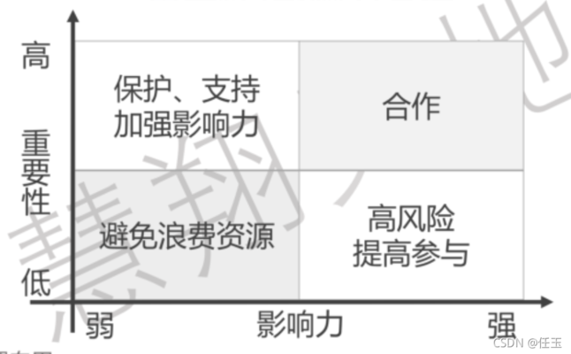 干系人管理策略解析,干系人管理策略,關鍵要素與 行業新聞 第6張 干系人管理策略解析,干系人管理策略,關鍵要素與 行業新聞 第6張