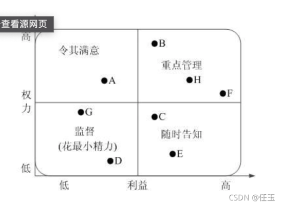 干系人管理策略解析,干系人管理策略,關鍵要素與 行業新聞 第4張 干系人管理策略解析,干系人管理策略,關鍵要素與 行業新聞 第4張