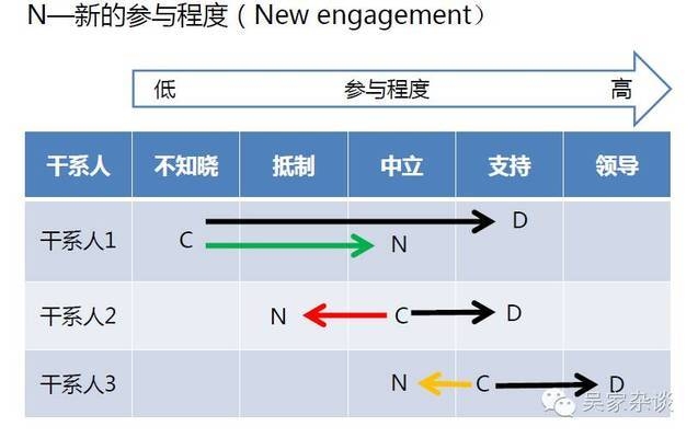 干系人管理策略解析,干系人管理策略,關鍵要素與 行業新聞 第3張 干系人管理策略解析,干系人管理策略,關鍵要素與 行業新聞 第3張
