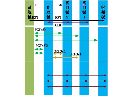 加固設計中如何確保資料完整性,加固設計資料完整性的 行業新聞 第3張 加固設計中如何確保資料完整性,加固設計資料完整性的 行業新聞 第3張