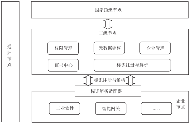 加固設計中如何確保資料完整性,加固設計資料完整性的 行業新聞 第4張 加固設計中如何確保資料完整性,加固設計資料完整性的 行業新聞 第4張
