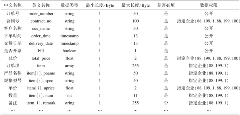 加固設計中如何確保資料完整性,加固設計資料完整性的 行業新聞 第5張 加固設計中如何確保資料完整性,加固設計資料完整性的 行業新聞 第5張