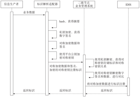 加固設計中如何確保資料完整性,加固設計資料完整性的 行業新聞 第6張 加固設計中如何確保資料完整性,加固設計資料完整性的 行業新聞 第6張