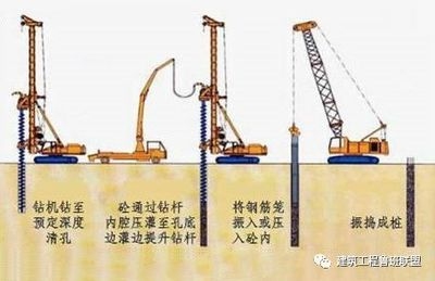 地基加固新技術(shù)的實(shí)際案例，地基加固新技術(shù)，[具體案例名稱] 行業(yè)新聞 第4張