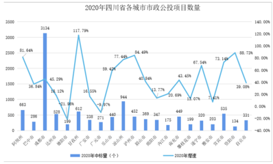 房建項目市場分析的具體方法,房建項目市場分析方法全解析 行業新聞 第6張 房建項目市場分析的具體方法,房建項目市場分析方法全解析 行業新聞 第6張