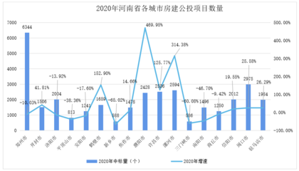 房建項目市場分析的具體方法,房建項目市場分析方法全解析 行業新聞 第5張 房建項目市場分析的具體方法,房建項目市場分析方法全解析 行業新聞 第5張