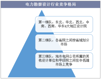 加固設計行業市場競爭格局,加固設計行業,市場競爭格局深度剖析 行業新聞 第2張 加固設計行業市場競爭格局,加固設計行業,市場競爭格局深度剖析 行業新聞 第2張