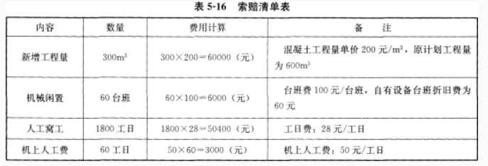 加固工程返工費用標準,加固工程返工費用標準,明確界定 行業(yè)新聞 第6張 加固工程返工費用標準,加固工程返工費用標準,明確界定 行業(yè)新聞 第6張