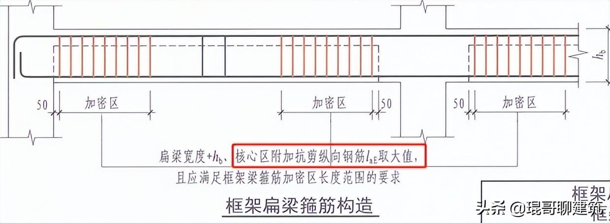 加固設計規范解讀，加固設計規范要點深度 行業新聞 第5張