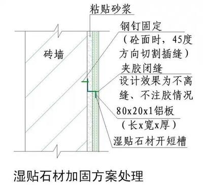 加固設計與施工標準關系,加固設計與施工標準,相互關聯與協同 行業新聞 第6張 加固設計與施工標準關系,加固設計與施工標準,相互關聯與協同 行業新聞 第6張