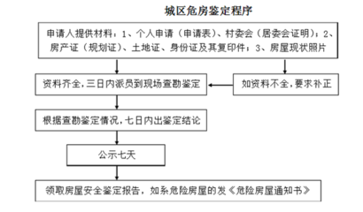 加固材料安全性鑒定流程,加固材料安全性鑒定,流程全解析 行業新聞 第2張 加固材料安全性鑒定流程,加固材料安全性鑒定,流程全解析 行業新聞 第2張