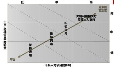 加固工程全生命周期成本，加固工程全生命周期成本分析與管控策略 行業新聞 第6張