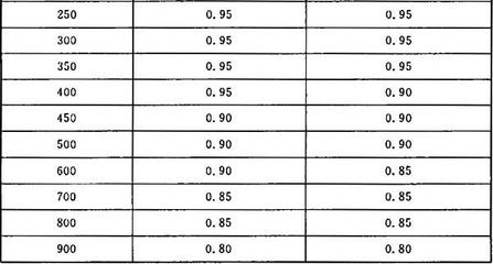 CECS146標準中粘結強度詳解，CECS146標準下粘結強度 行業新聞 第2張