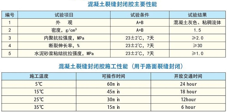 加固材料市場價格趨勢，加固材料市場價格走勢洞察 行業新聞 第2張