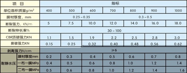 加固材料市場價格趨勢，加固材料市場價格走勢洞察 行業新聞 第4張
