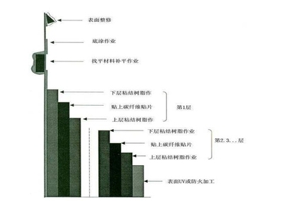 加固材料市場價格趨勢，加固材料市場價格走勢洞察 行業新聞 第3張